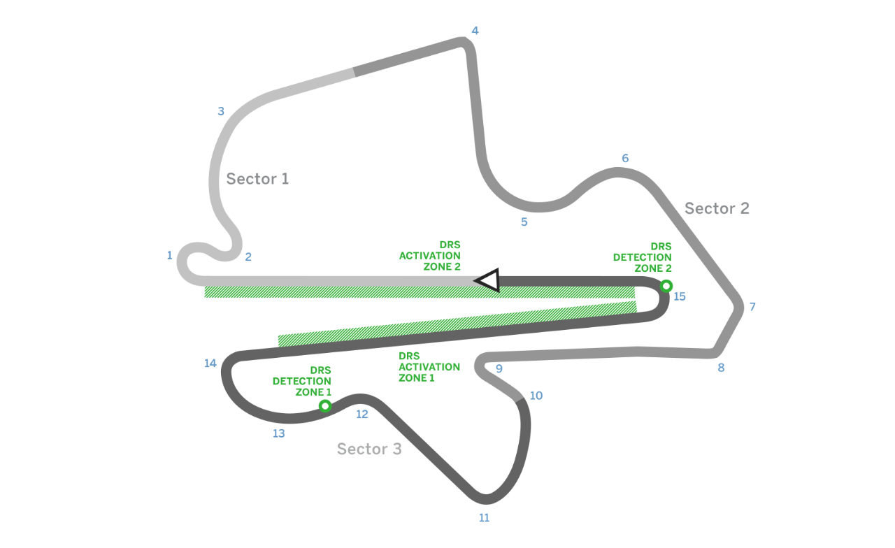 Sepang International Circuit